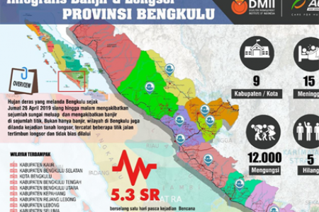 Banjir Bandang Bengkulu Lalap 184 Rumah 40 Titik Infrastruktur  & Jembatan Di 9 Kabupaten 