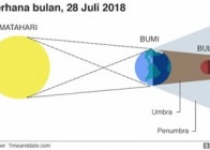 Gerhana Bulan 28 Juli 2018 Akan…
