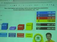 Real Count Golkar Gunungkidul Mencatat…