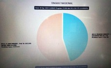 Perolehan Suara Di Jateng Joko…