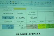 UNGGUL DI 14 KECAMATAN BA – IM…
