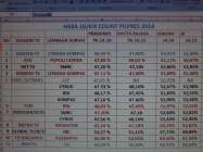 Perolehan Suara Pilpres Menurut…